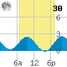 North Fork tide chart for Wednesday, August 30, 2023