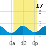 North Fork tide chart for Sunday, September 17, 2023