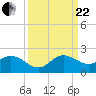 North Fork tide chart for Friday, September 22, 2023
