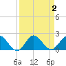 North Fork tide chart for Saturday, September 2, 2023