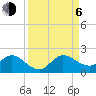 North Fork tide chart for Wednesday, September 6, 2023