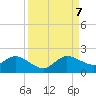 North Fork tide chart for Thursday, September 7, 2023