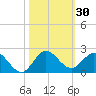 North Fork tide chart for Monday, October 30, 2023