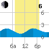 North Fork tide chart for Friday, October 6, 2023