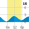 North Fork tide chart for Thursday, November 16, 2023