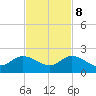 North Fork tide chart for Wednesday, November 8, 2023