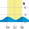 North Fork tide chart for Thursday, November 9, 2023