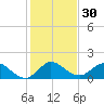 North Fork tide chart for Saturday, December 30, 2023