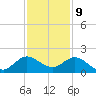 North Fork tide chart for Saturday, December 9, 2023
