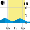 North Fork tide chart for Monday, April 15, 2024