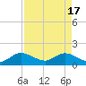 North Fork tide chart for Wednesday, April 17, 2024