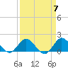 North Fork tide chart for Sunday, April 7, 2024