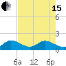 North Fork tide chart for Wednesday, May 15, 2024