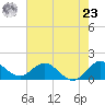 North Fork tide chart for Thursday, May 23, 2024
