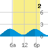 North Fork tide chart for Thursday, May 2, 2024