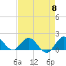 North Fork tide chart for Wednesday, May 8, 2024
