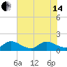 North Fork tide chart for Friday, June 14, 2024