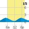 North Fork tide chart for Saturday, June 15, 2024