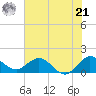 North Fork tide chart for Friday, June 21, 2024