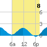 North Fork tide chart for Saturday, June 8, 2024