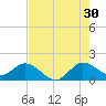 North Fork tide chart for Tuesday, July 30, 2024