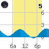 North Fork tide chart for Friday, July 5, 2024
