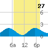 North Fork tide chart for Tuesday, August 27, 2024