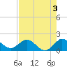 North Fork tide chart for Saturday, August 3, 2024