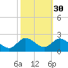 North Fork tide chart for Wednesday, October 30, 2024
