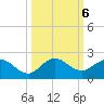 North Fork tide chart for Sunday, October 6, 2024