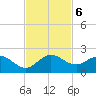 North Fork tide chart for Wednesday, November 6, 2024