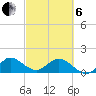 North Fork tide chart for Thursday, March 6, 2025