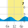 North Fork tide chart for Thursday, August 7, 2025