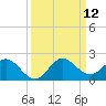 North Fork tide chart for Friday, September 12, 2025