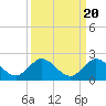 North Fork tide chart for Saturday, September 20, 2025