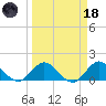 North Fork tide chart for Wednesday, March 18, 2026