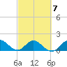 North Fork tide chart for Saturday, March 7, 2026