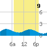 North Fork tide chart for Thursday, April 9, 2026