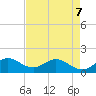 North Fork tide chart for Thursday, May 7, 2026