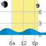 North Fork tide chart for Saturday, May 9, 2026