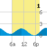 North Fork tide chart for Monday, June 1, 2026