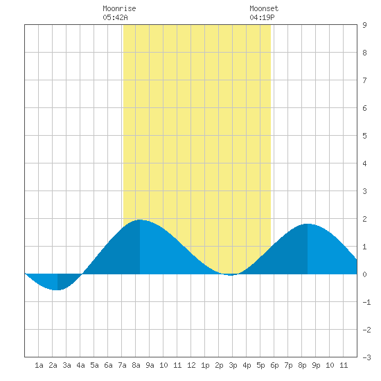North Fork, Tequesta tide chart for Monday, January 11, 2021