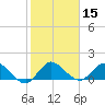 North Fork, Tequesta tide chart for Friday, January 15, 2021