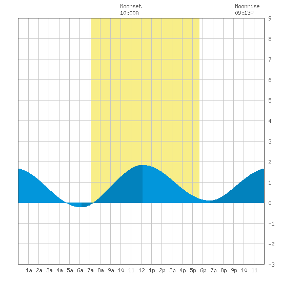 North Fork, Tequesta tide chart for Saturday, January 2, 2021