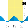 North Fork, Tequesta tide chart for Tuesday, March 30, 2021