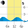 North Fork, Tequesta tide chart for Friday, March 5, 2021