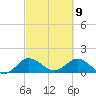North Fork, Tequesta tide chart for Tuesday, March 9, 2021