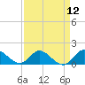 North Fork, Tequesta tide chart for Monday, April 12, 2021