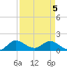 North Fork, Tequesta tide chart for Monday, April 5, 2021