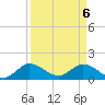 North Fork, Tequesta tide chart for Tuesday, April 6, 2021